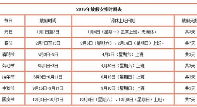2016年休假安排最新出炉:一共19天 拼大假无望