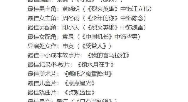 周冬雨金鸡奖最佳女主角 28岁已成金马金像金鸡三金影后