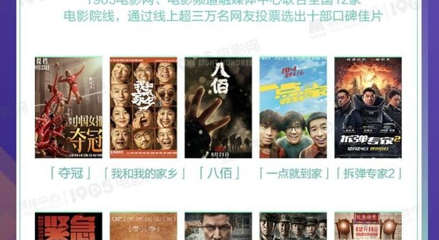 三部粤产片入选《2020中国电影年度调查报告》年度榜