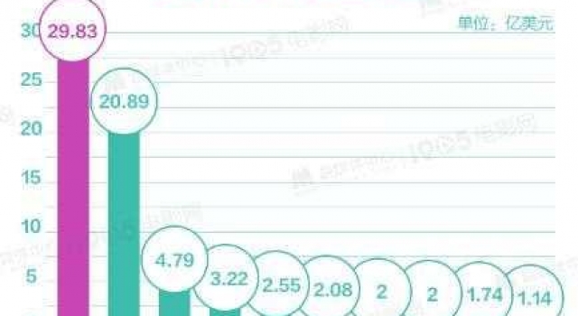2020年中国电影票房超200亿元 你贡献了多少