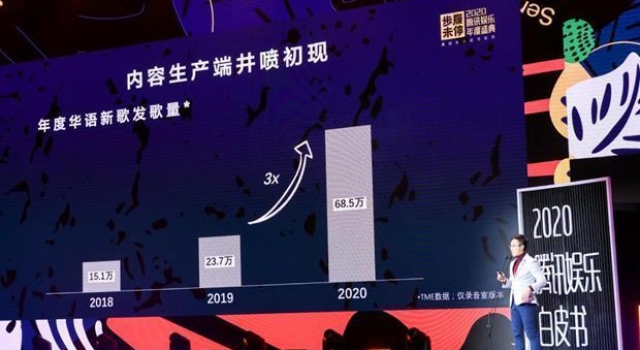 2020华语乐坛如何?新歌近70万首 用户付费意识增强