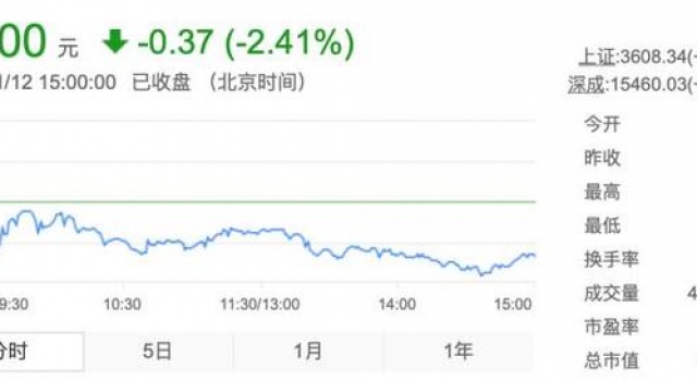 《小红花》票房超10亿,出品方横店影视股价缘何跌跌不休?