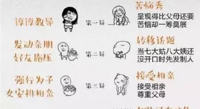 全国各省逼婚率排行榜 今年春节你妈逼你了吗?