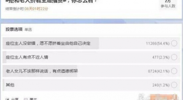 真的错了吗?动车坐票女生拒给站票老人让座 获网友支持