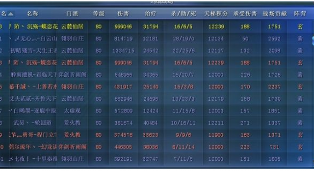 95后毕业生踏上征程！简历上写网游战绩写竟获青睐