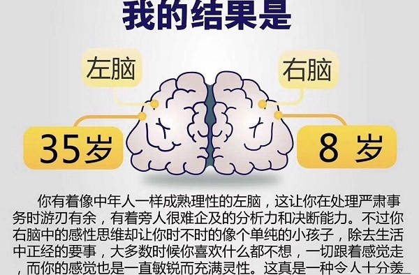 朋友圈刷屏的“左右脑年龄测试”被曝光 全都是假的！