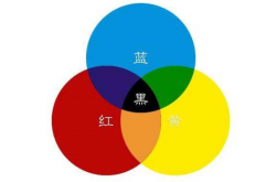 �����Űͯ�����½�չ �������������ߣ�