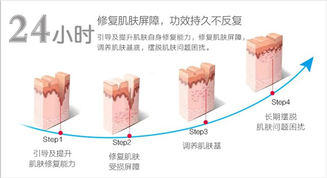 去皱纹应该用什么 懒人专享的去皱护肤品