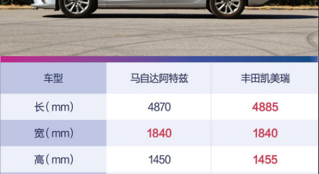 弯道之王的实力究竟如何？马自达阿特兹亮点解析！