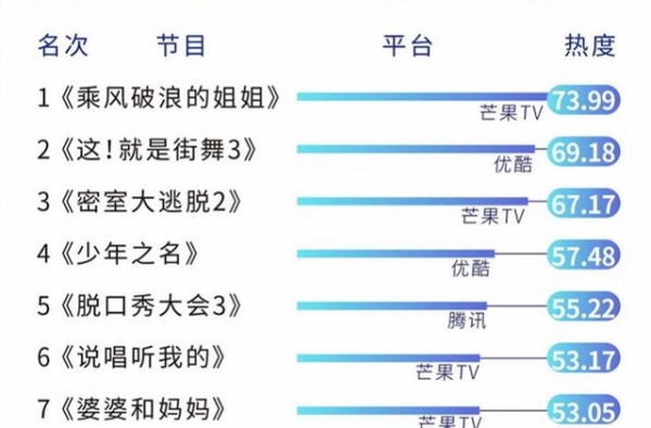 “街舞”四队长“抢人”大战笑点频出，王一博成“代言收割机”