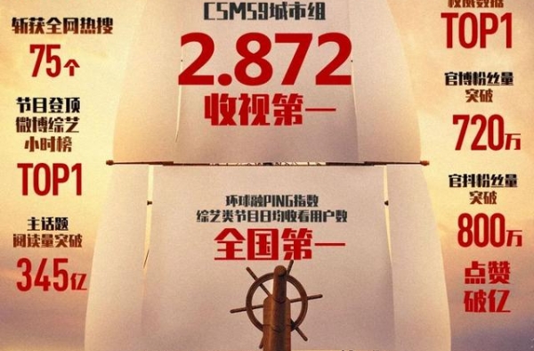 《奔跑吧》本季圆满收官！101期扬帆出发，期待美好相见