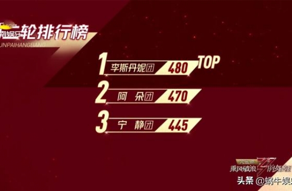 从自信到痛哭，黄圣依五次公演全败，淘汰前掩面大哭：我好讽刺