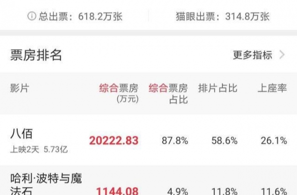 再谈电影《八佰》，这部美化国军抗日的电影本不该拍出来