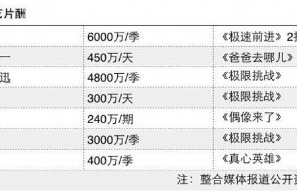 中日明星片酬大对碰！网友：终于明白没日本明星来中国买房