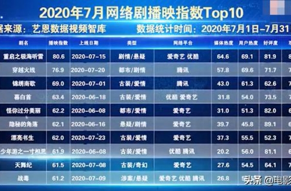演技戳人、宠粉无敌，这样的朱一龙谁不爱？