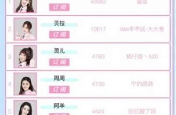 《全明星偶像学院》五公来袭