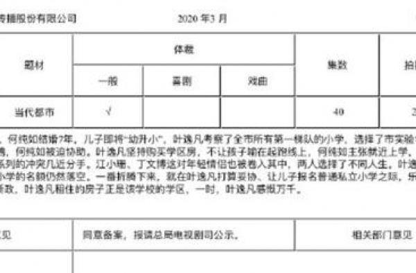 赵薇搭档秦昊出演新片，毛晓彤杨玏再度合体，这部片子未播先火了
