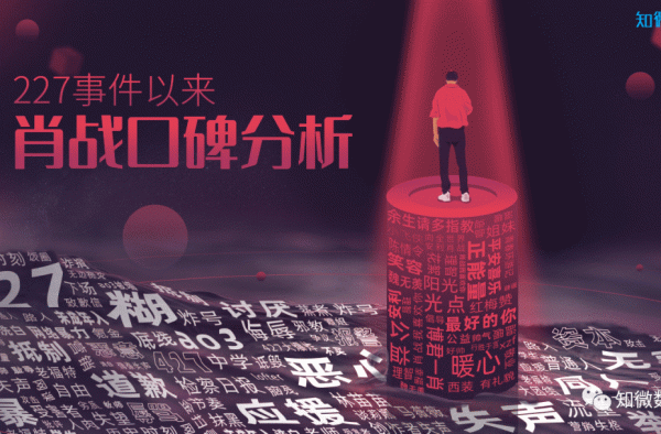 肖战口碑分析报告