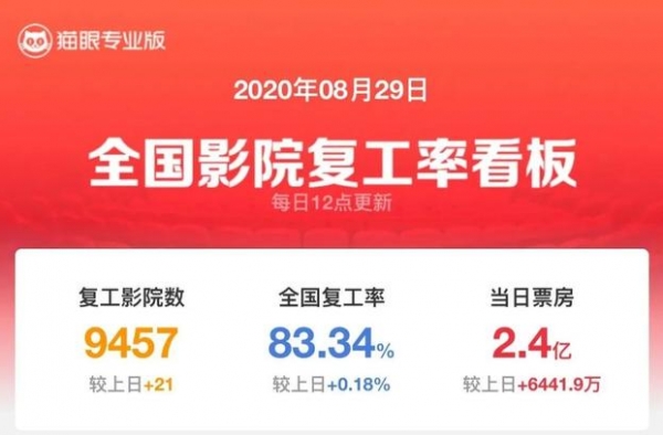 9月这波大片一上，中国电影市场要炸