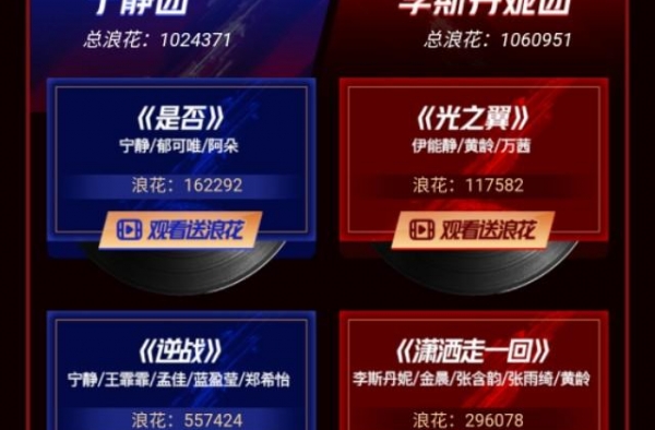 按照规则，预测李斯丹妮团至少六人出道，多则全员出道。