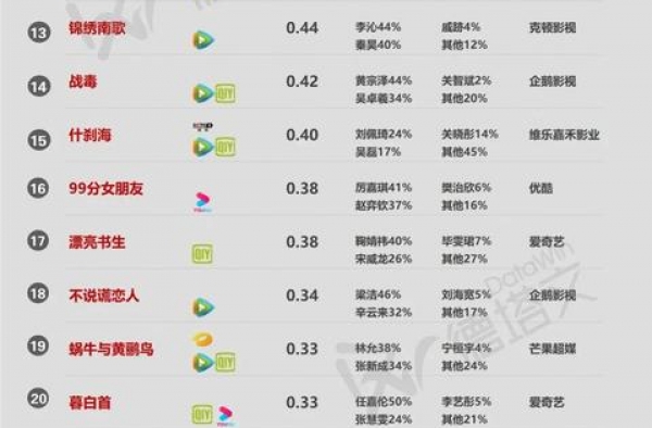 剧月报7|都市剧霸屏头部份额，待播剧市场持续复苏
