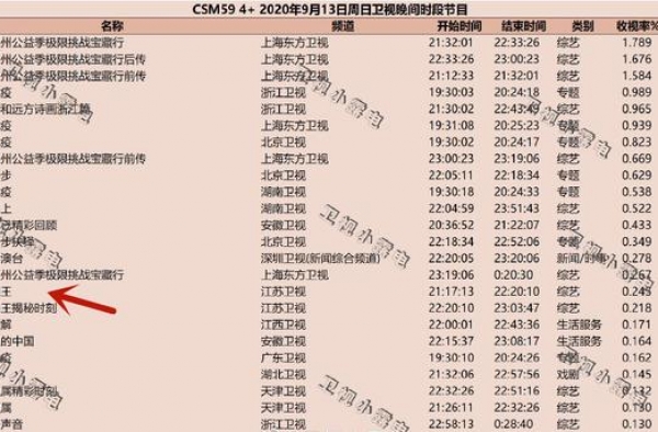 《蒙面舞王》节目没热选手没红，主持人却火了，一双长腿成焦点
