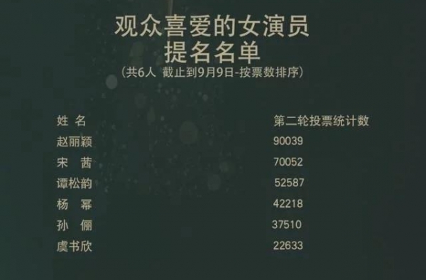 金鹰艺术节即将开幕，赵丽颖获得双提名，大概率会再夺视后