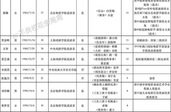 《演员请就位》第二季变“洗白大会”？马苏、黄奕、唐一菲参加