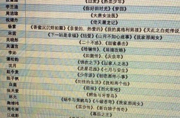 谁是今年金鹰女神猜想，谭松韵和宋茜可能性很大，杨紫不太可能