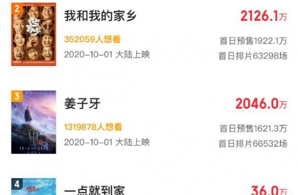 国庆档新片预售票房破6000万《急先锋》领跑榜单