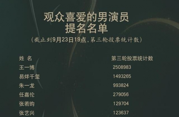都2020了，你还以为金鹰节和金鹰奖是一个东西？