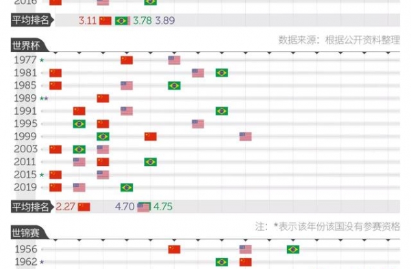 《夺冠》背后的中国女排，到底有多牛