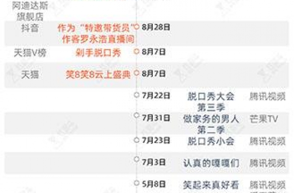 李诞直播首秀，最大的配角不是脱口秀冠军而是罗永浩