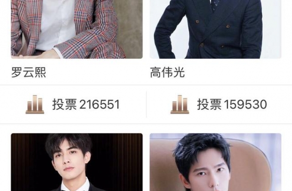 第七届中国电视好演员排名：杨洋第四，宋威龙第三，罗云熙很意外