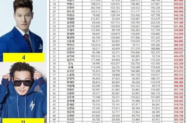 runningman最新资讯：十月综艺人排行，除全妹均上榜