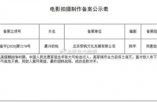 抗美援朝电影《最冷的枪》备案，网曝原型为兴化狙击手张桃芳