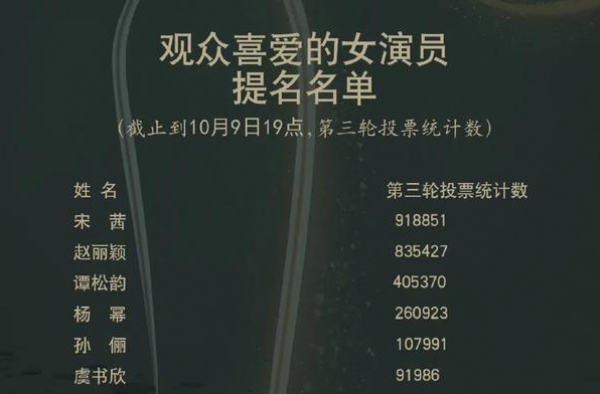芒果头条 | 今年金鹰节，你最爱的姐姐们都在这里了