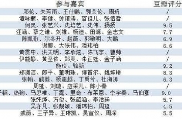 9.0、9.2、9.5！秋季国产综艺频出高口碑