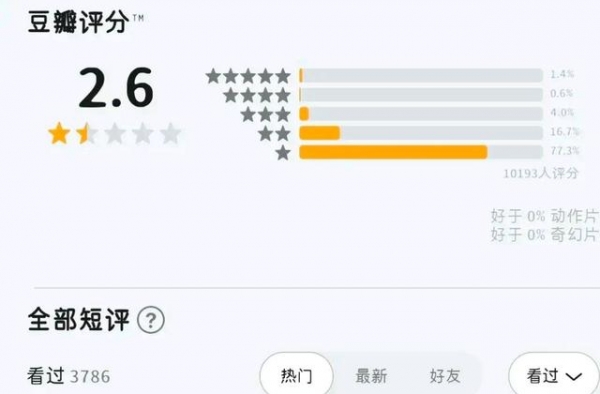 甄子丹太“委屈”，拍出评分2.6的烂片，被片方列6大罪状