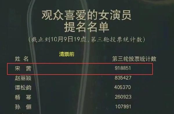 金鹰女神奖含水份？历届女神赵丽颖排第4，而她记录无人破