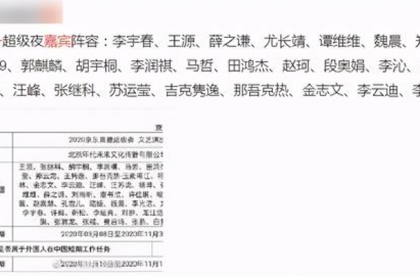 超级夜嘉宾名单被网传，魏晨王源前来助阵，看到李宇春我不淡定了