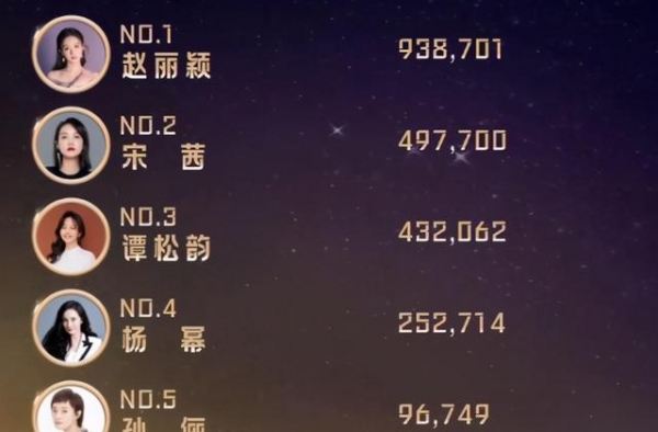 不愧是谭松韵，“湿吻”太惹眼，新剧开播，又坐拥两大男神
