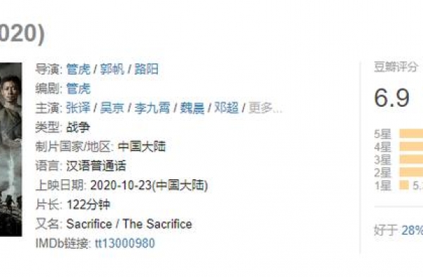 豆瓣6.9，但《金刚川》会突破票房纪录的理由