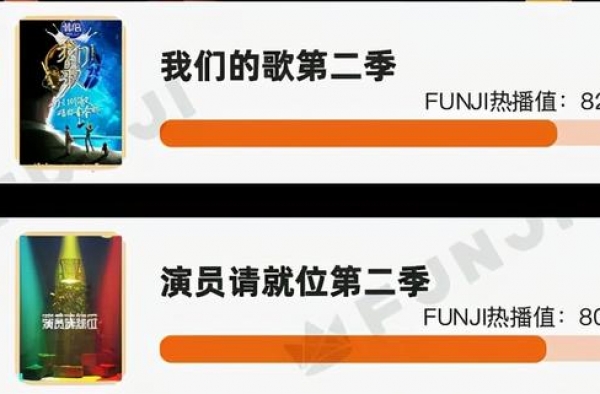 《我们的歌2》最受人喜爱的歌手是谁？用数据说话，答案有点意外