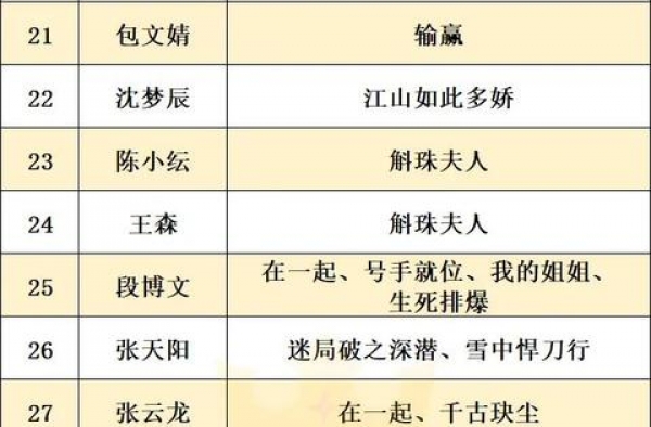 《演员请就位1》一年后，50位演员的资源并未迅速实现“飞升”