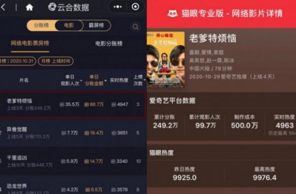 开心麻花新片《老爹特烦恼》：喜剧外壳搭载温情内核