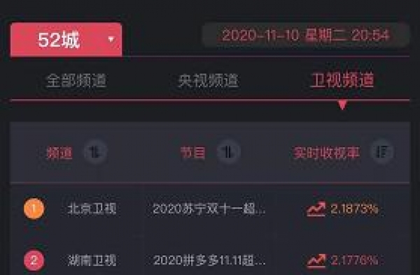 苏宁超级秀罕见同框！关晓彤王子异合体，＂长腿姐弟＂杀我