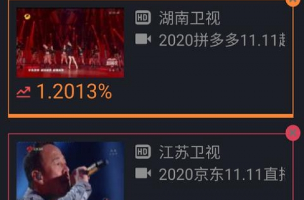 不愧是湖南卫视 11.11超拼夜晚会开场即领跑其余几台晚会