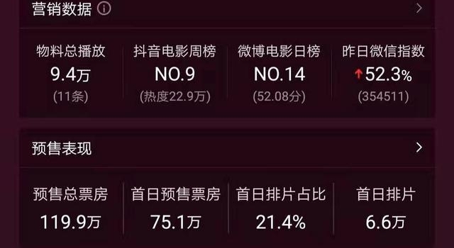 《热血合唱团》预售大扑街，刘德华李丽珍再合作，配得上更好票房