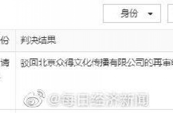 岳云鹏五环之歌侵权不成立，北京众得上诉遭驳回